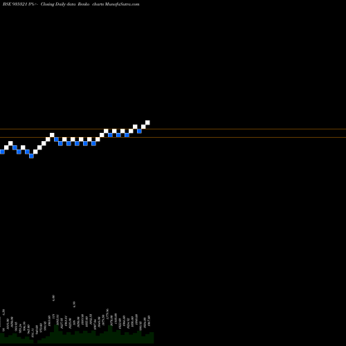 Free Renko charts 990IFCI24F 935321 share BSE Stock Exchange 