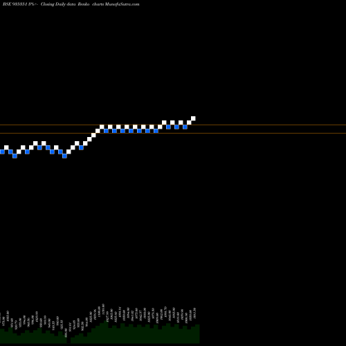 Free Renko charts 940IFCI25 935351 share BSE Stock Exchange 