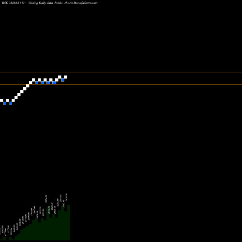 Free Renko charts 0IFCI25 935353 share BSE Stock Exchange 