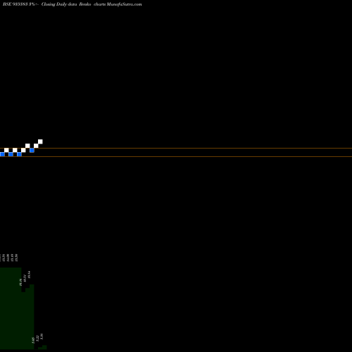 Free Renko charts 849NTPC25 935383 share BSE Stock Exchange 