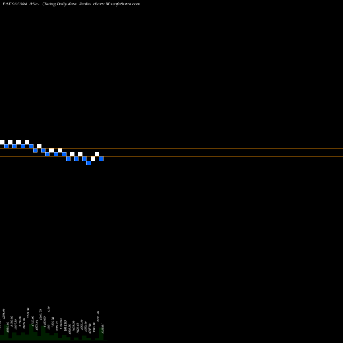 Free Renko charts 711PFC25 935504 share BSE Stock Exchange 