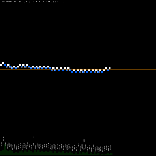 Free Renko charts 736PFC25 935506 share BSE Stock Exchange 