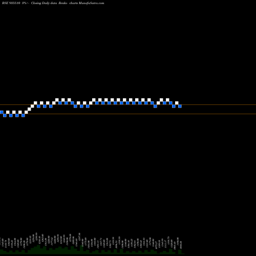 Free Renko charts 752PFC30 935510 share BSE Stock Exchange 