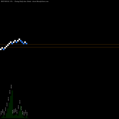 Free Renko charts 735PFC35 935512 share BSE Stock Exchange 