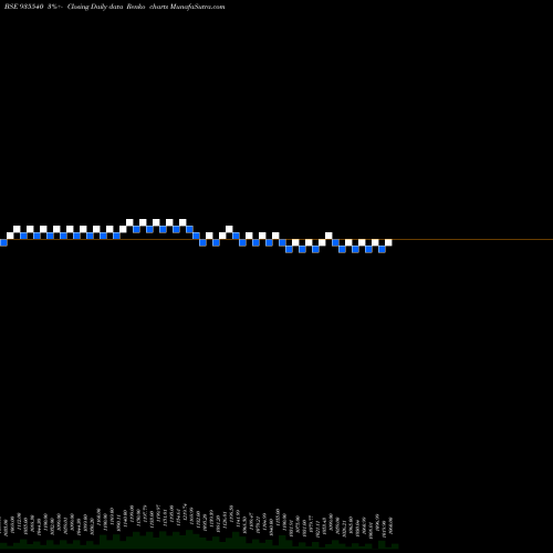 Free Renko charts 714REC25 935540 share BSE Stock Exchange 