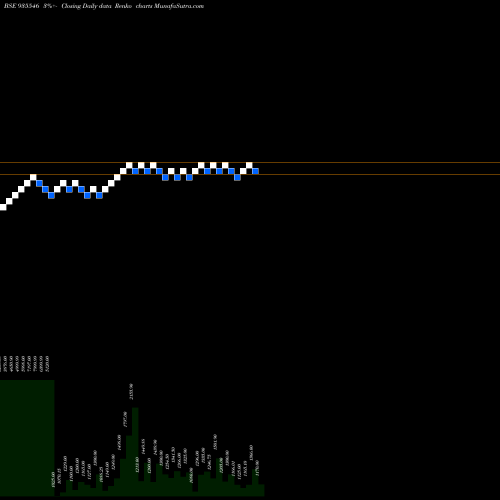 Free Renko charts 715REC35 935546 share BSE Stock Exchange 