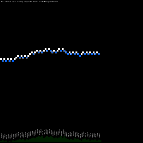 Free Renko charts 743REC35 935548 share BSE Stock Exchange 