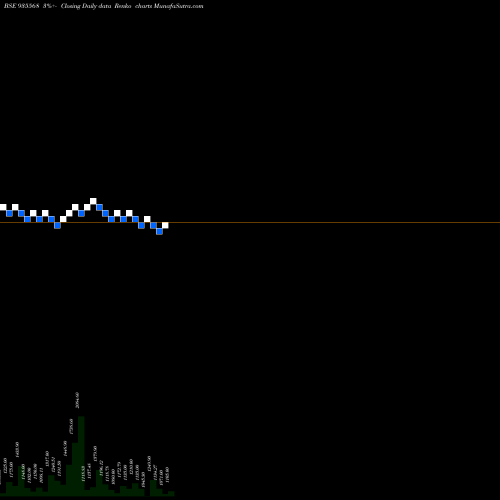 Free Renko charts 728IRFC30 935568 share BSE Stock Exchange 