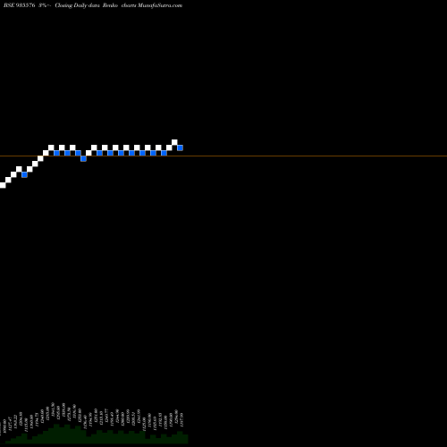 Free Renko charts 750IRFC35 935576 share BSE Stock Exchange 