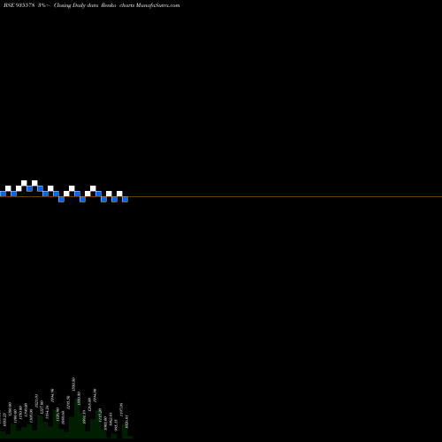 Free Renko charts 714NHAI26 935578 share BSE Stock Exchange 