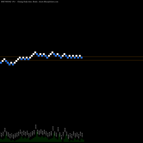 Free Renko charts 735NHAI31 935582 share BSE Stock Exchange 