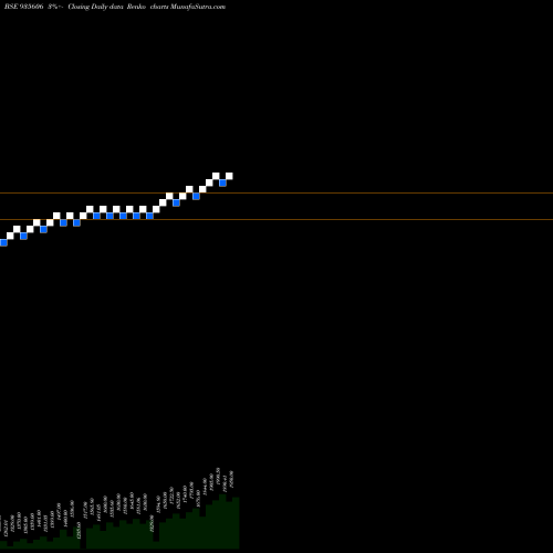 Free Renko charts 0MFL23AV 935606 share BSE Stock Exchange 
