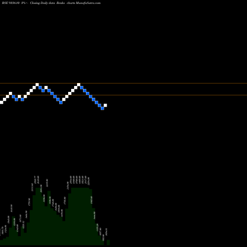 Free Renko charts 728IREDA26 935610 share BSE Stock Exchange 