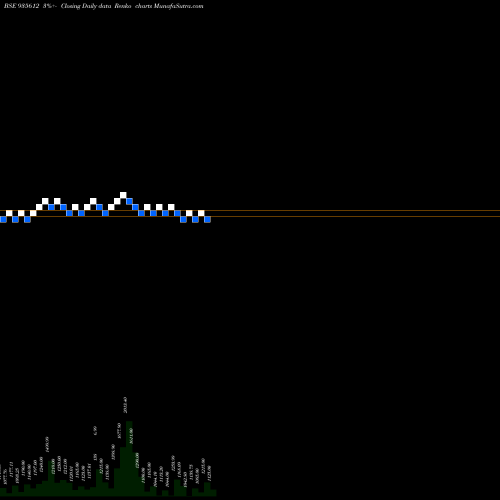 Free Renko charts 749IREDA31 935612 share BSE Stock Exchange 