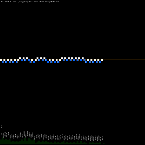 Free Renko charts 753IREDA26 935616 share BSE Stock Exchange 