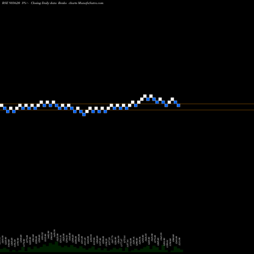 Free Renko charts 768IREDA36 935620 share BSE Stock Exchange 