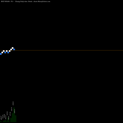 Free Renko charts 702HUDCO26 935636 share BSE Stock Exchange 