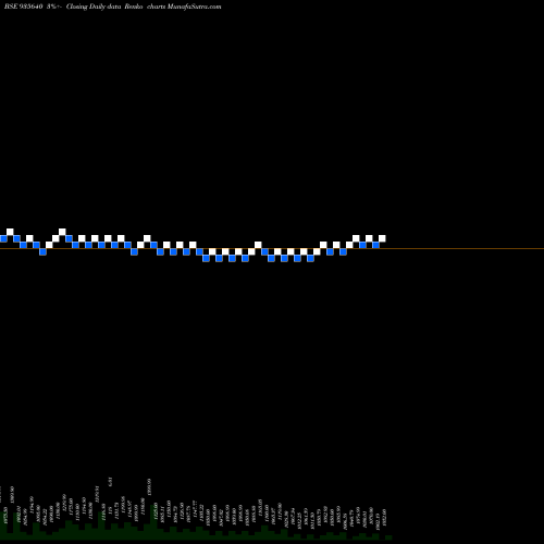 Free Renko charts 727HUDCO26 935640 share BSE Stock Exchange 