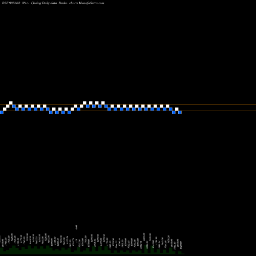 Free Renko charts 729NHAI26 935662 share BSE Stock Exchange 