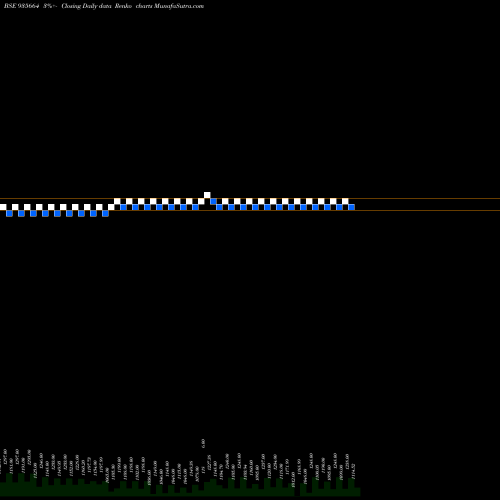 Free Renko charts 739NHAI31A 935664 share BSE Stock Exchange 