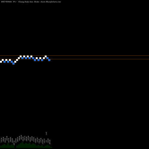 Free Renko charts 769NHAI31 935666 share BSE Stock Exchange 