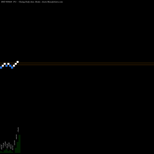 Free Renko charts 704HUDCO26 935668 share BSE Stock Exchange 