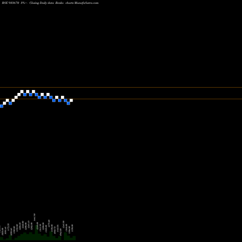 Free Renko charts 739HUDCO31A 935670 share BSE Stock Exchange 