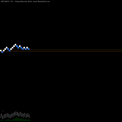 Free Renko charts 769HUDCO31 935674 share BSE Stock Exchange 