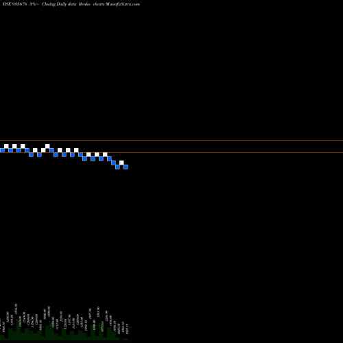 Free Renko charts 704IRFC26 935676 share BSE Stock Exchange 