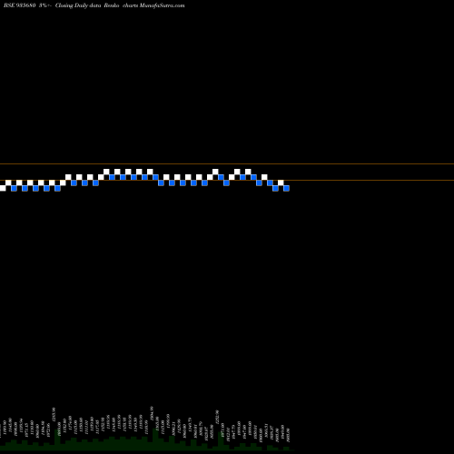 Free Renko charts 729IRFC26 935680 share BSE Stock Exchange 