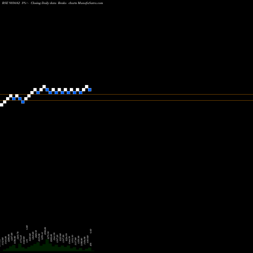 Free Renko charts 764IRFC31 935682 share BSE Stock Exchange 