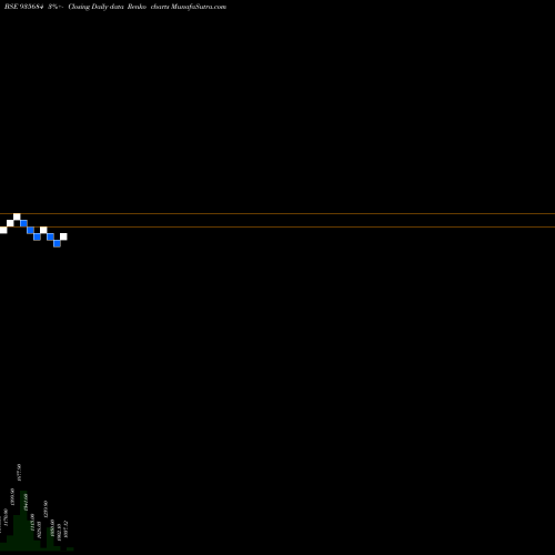 Free Renko charts 704NABARD26 935684 share BSE Stock Exchange 