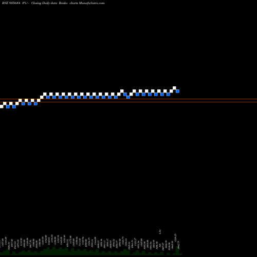 Free Renko charts 729NABARD26 935688 share BSE Stock Exchange 