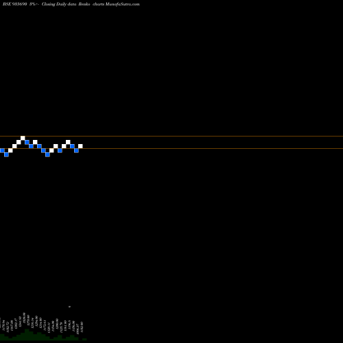 Free Renko charts 764NABARD31 935690 share BSE Stock Exchange 