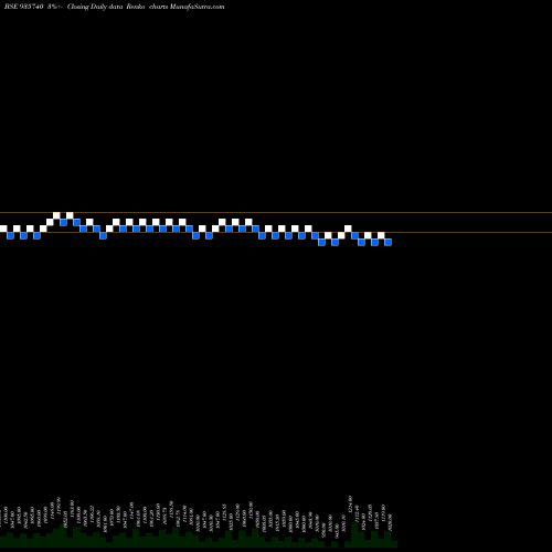 Free Renko charts 872MMFSL26 935740 share BSE Stock Exchange 