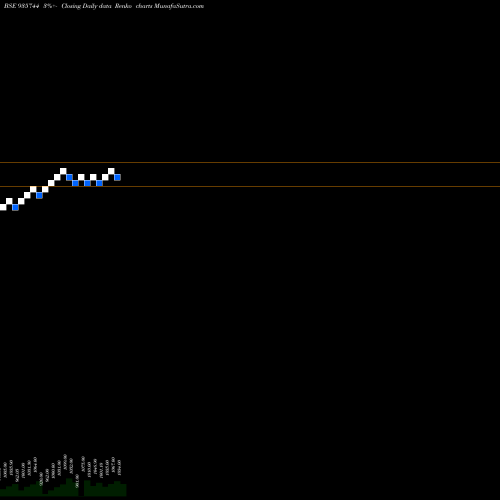 Free Renko charts 87MMFSL21 935744 share BSE Stock Exchange 