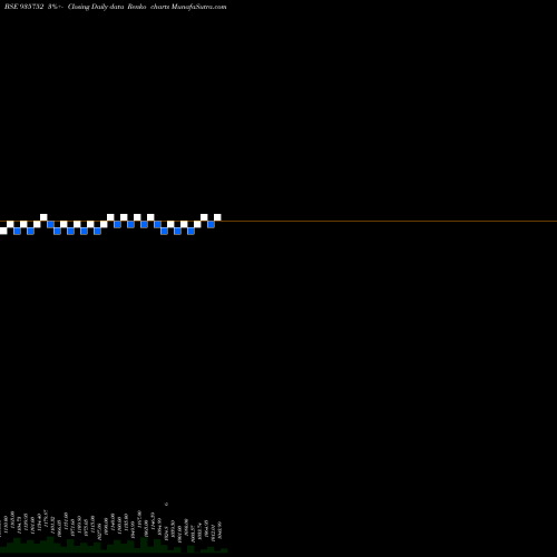 Free Renko charts 9MMFSL26 935752 share BSE Stock Exchange 