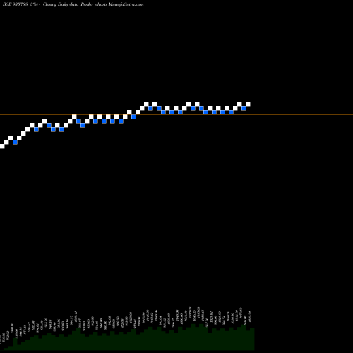 Free Renko charts 10EHFL26 935788 share BSE Stock Exchange 