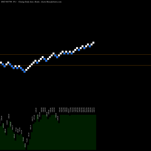 Free Renko charts 0EHFL26 935790 share BSE Stock Exchange 