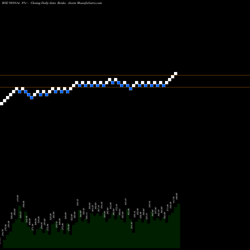 Free Renko charts 930DHFL26B 935814 share BSE Stock Exchange 
