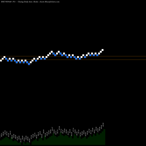 Free Renko charts 925DHFL23B 935840 share BSE Stock Exchange 