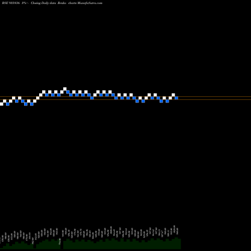 Free Renko charts 865IBHFL26 935856 share BSE Stock Exchange 