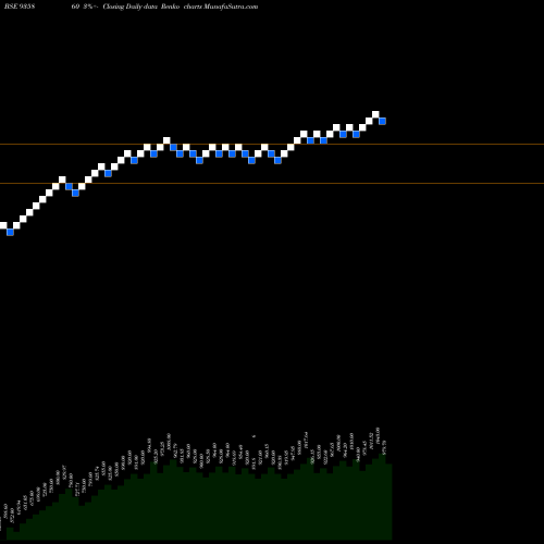 Free Renko charts 9IBHFL26B 935860 share BSE Stock Exchange 