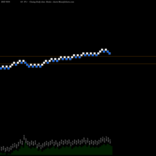 Free Renko charts 915IBHFL26B 935868 share BSE Stock Exchange 