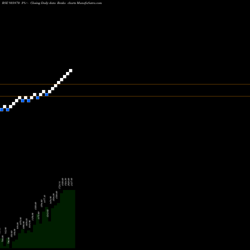 Free Renko charts 0IBHFL26A 935870 share BSE Stock Exchange 