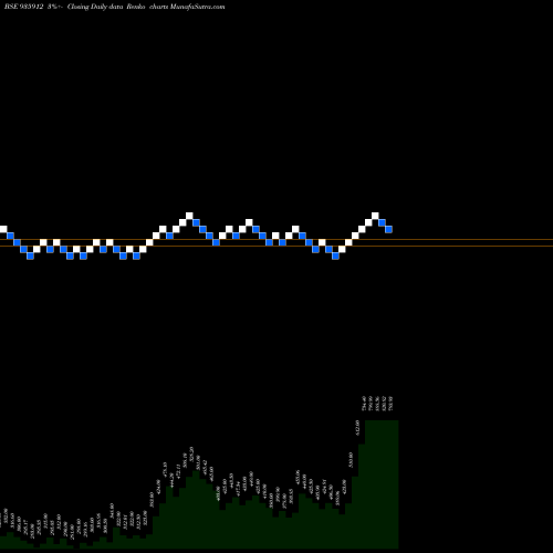 Free Renko charts 915RHFL27B 935912 share BSE Stock Exchange 