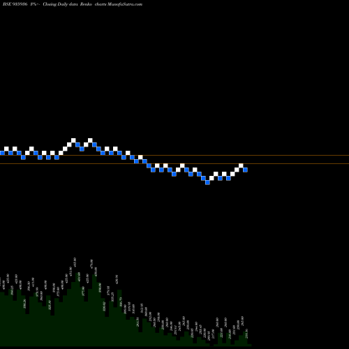 Free Renko charts 935SEFL22B 935936 share BSE Stock Exchange 