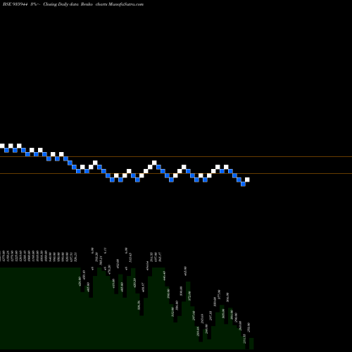 Free Renko charts 0SEFL22B 935944 share BSE Stock Exchange 