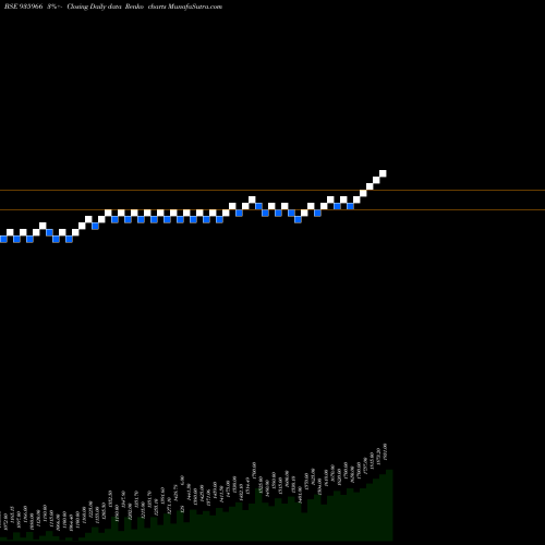 Free Renko charts 0MFL25 935966 share BSE Stock Exchange 