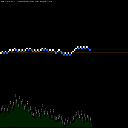 Free Renko charts 912SEFL22 935994 share BSE Stock Exchange 